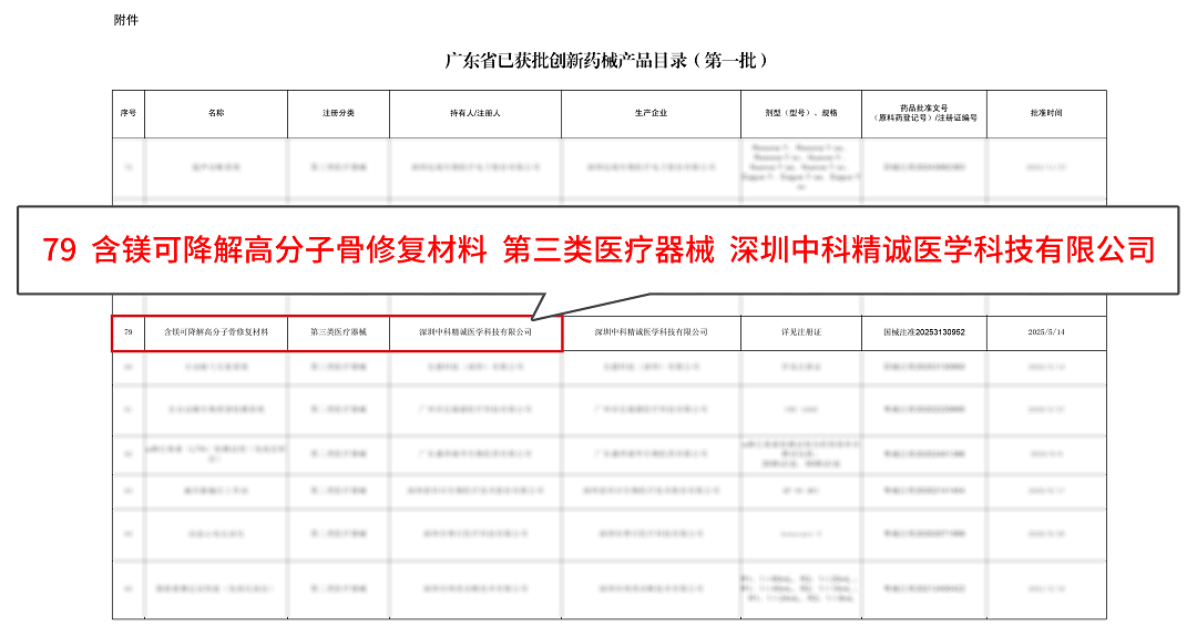 《广东省已获批创新药械产品目录(第一批)》