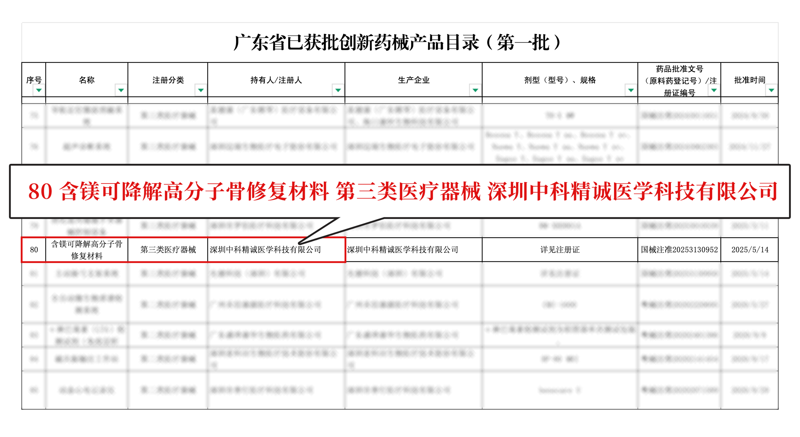 博骼列®含镁可降解高分子骨修复材料入选《广东省已获批创新药械产品目录(第一批)》