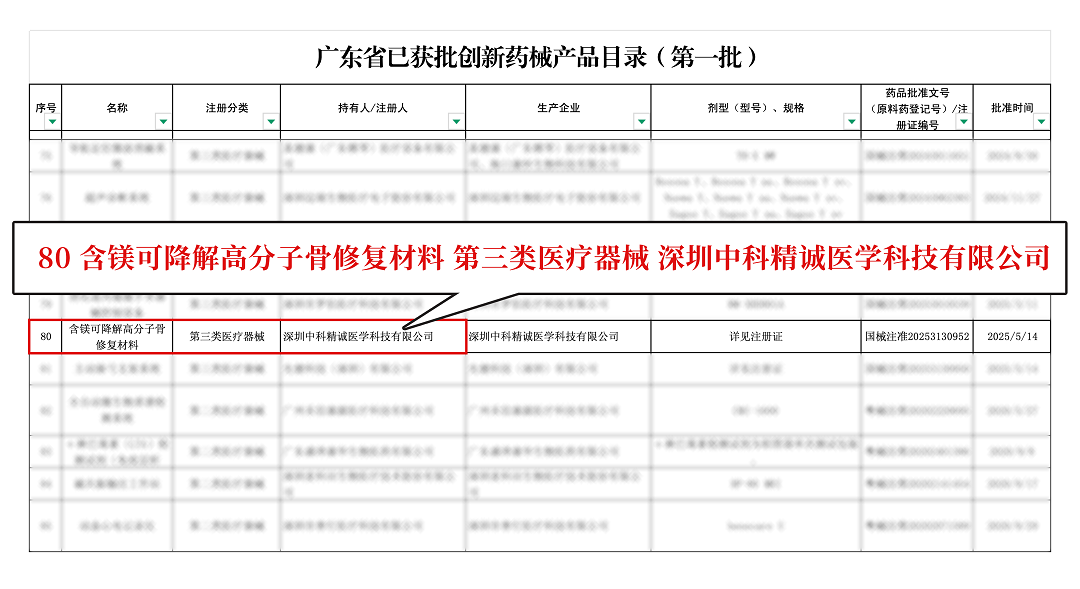 博骼列®入选《广东省已获批创新药械产品目录(第一批)》